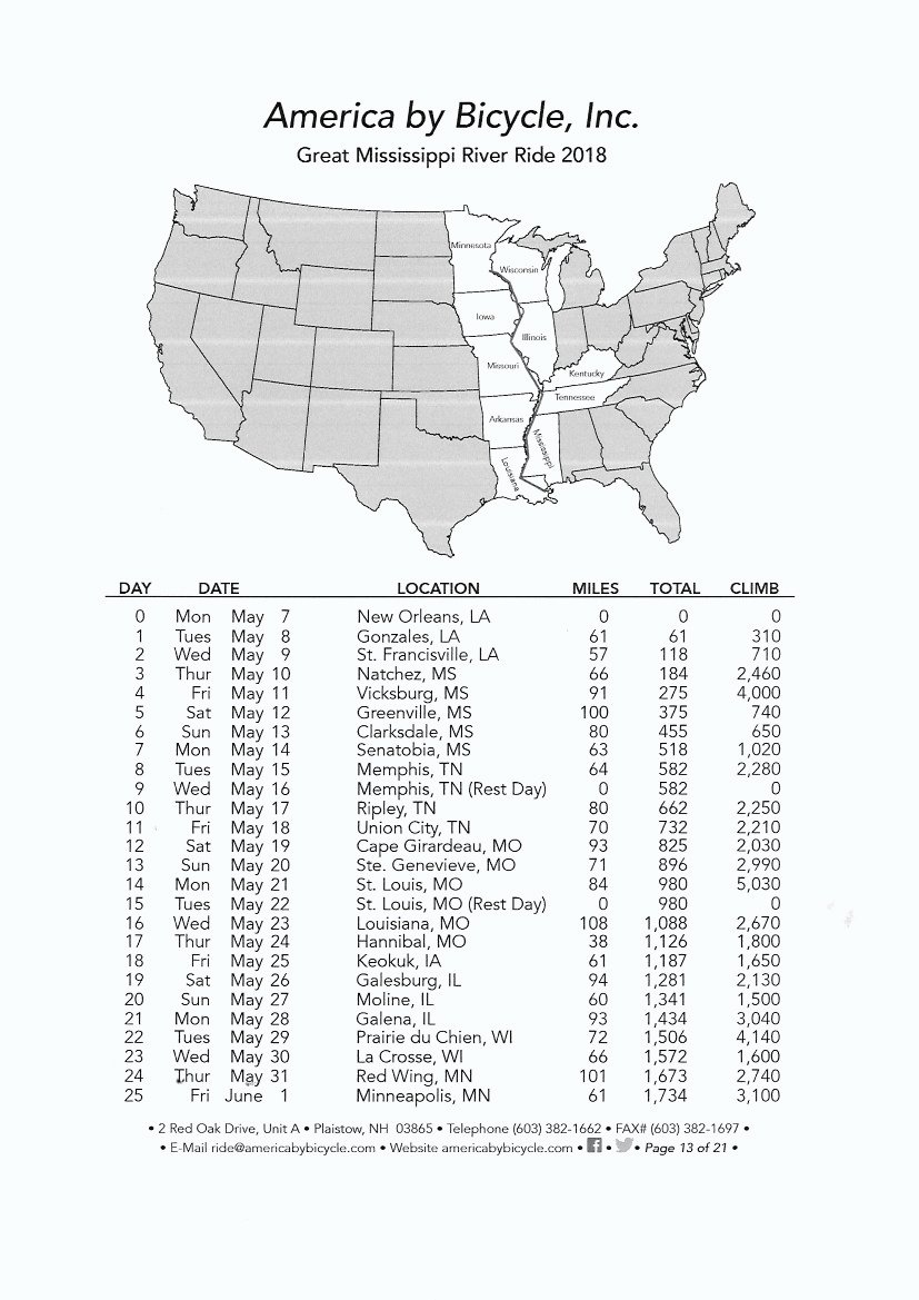 Mississippi Ride map miles