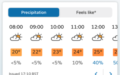 It’s going to be a bit cooler but less keen on rain…….