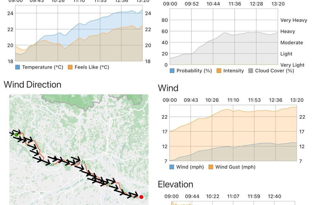 Day 12 – 9 July 2025 – Inzell to Wallsee